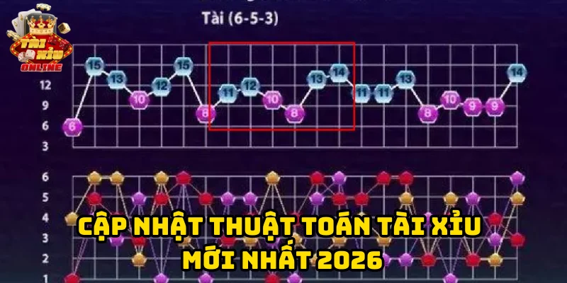 Cập nhật Thuật Toán Tài Xỉu Mới Nhất 2026