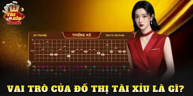Vai trò của đồ thị tài xỉu là gì?