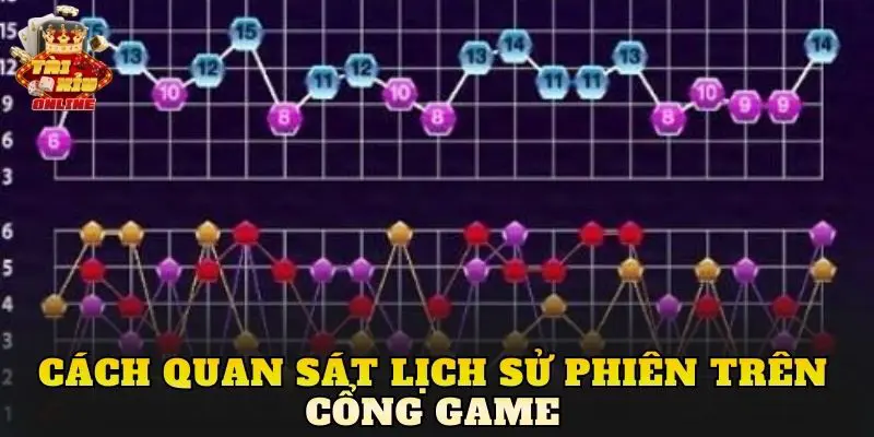 Cách quan sát lịch sử phiên trên cổng game