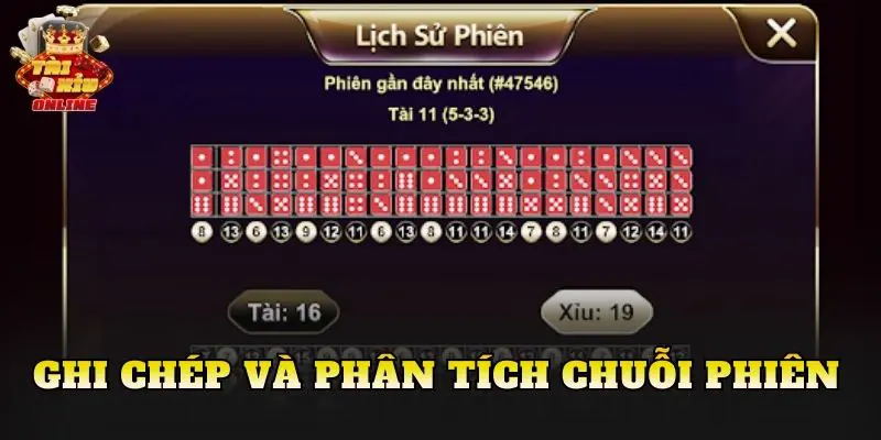 Ghi chép và phân tích chuỗi phiên