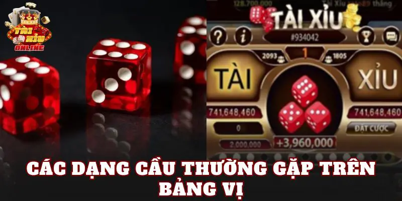 Các dạng cầu thường gặp trên bảng vị