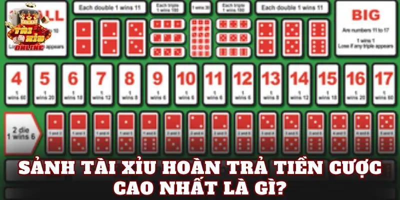 Sảnh tài xỉu hoàn trả tiền cược cao nhất là gì?
