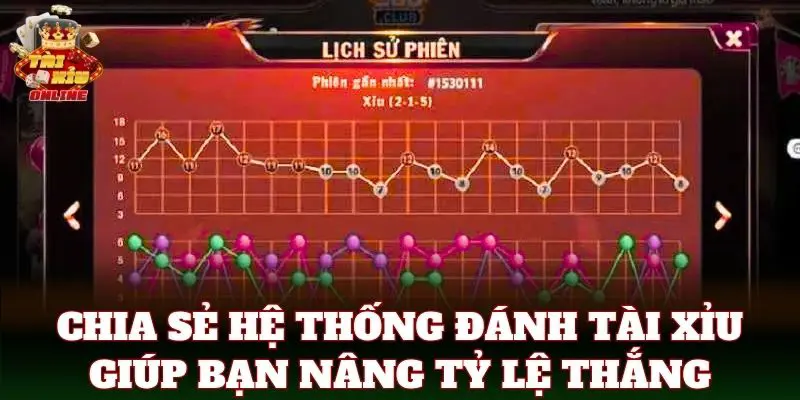 Chia sẻ hệ thống đánh tài xỉu giúp bạn nâng tỷ lệ thắng