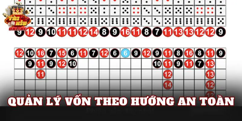 Quản lý vốn theo hướng an toàn