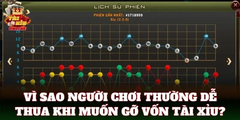Vì sao người chơi thường thua khi muốn gỡ?