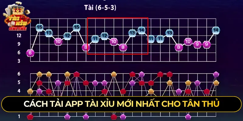 Cách tải app tài xỉu mới nhất cho tân thủ