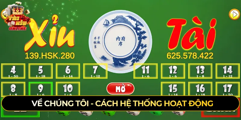 Về chúng tôi - Cách hệ thống hoạt động